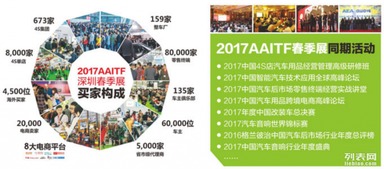 2017年第十四屆深圳國(guó)際汽車用品暨改裝服務(wù)業(yè)展覽會(huì) 推動(dòng)行業(yè)創(chuàng)新與服務(wù)的盛會(huì)